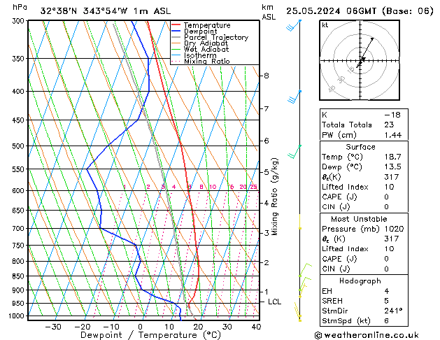 Model temps GFS Sáb 25.05.2024 06 UTC