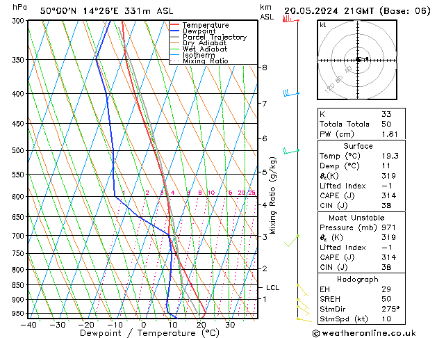 Model temps GFS Po 20.05.2024 21 UTC