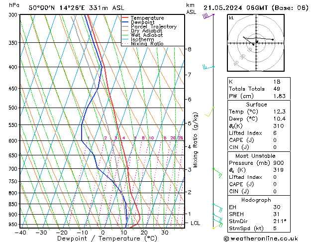 Model temps GFS Út 21.05.2024 06 UTC