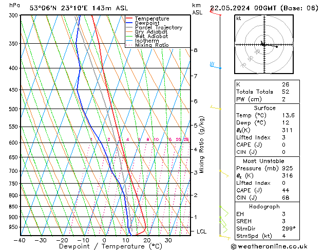 Model temps GFS śro. 22.05.2024 00 UTC