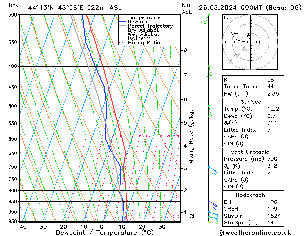 Model temps GFS Su 26.05.2024 00 UTC