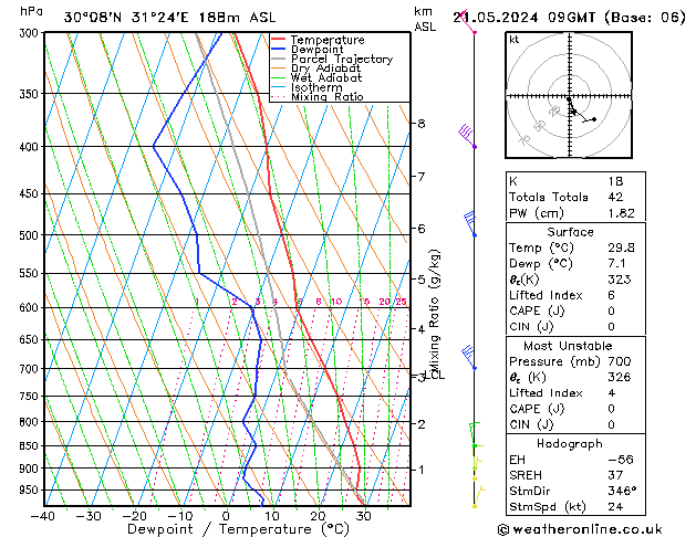 Model temps GFS wto. 21.05.2024 09 UTC
