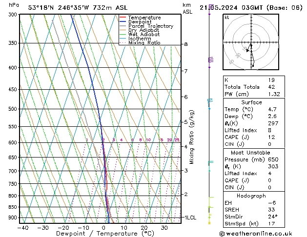 Model temps GFS Sa 21.05.2024 03 UTC