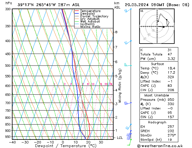 Model temps GFS 星期一 20.05.2024 09 UTC