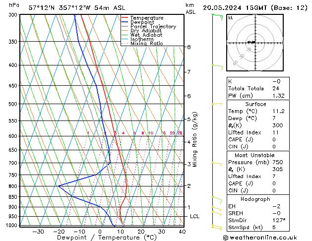 Model temps GFS Mo 20.05.2024 15 UTC