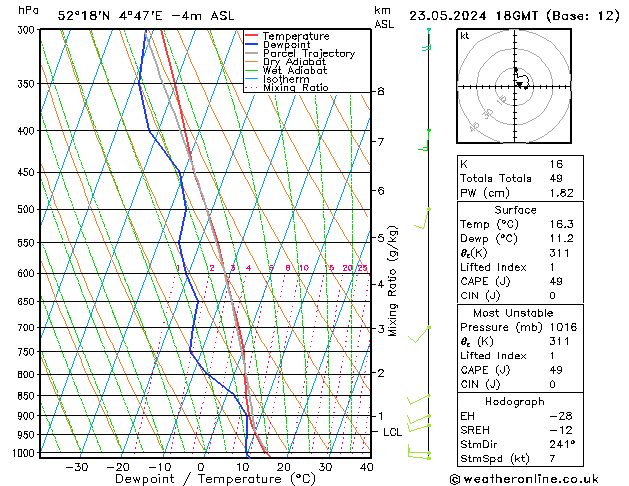 Model temps GFS do 23.05.2024 18 UTC