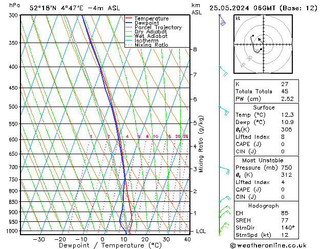 Model temps GFS za 25.05.2024 06 UTC