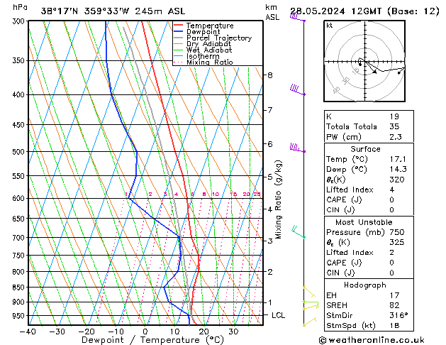 Model temps GFS mar 28.05.2024 12 UTC
