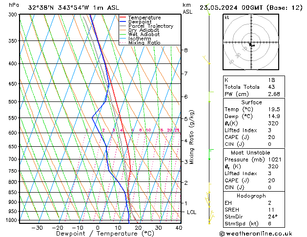 Model temps GFS Qui 23.05.2024 00 UTC