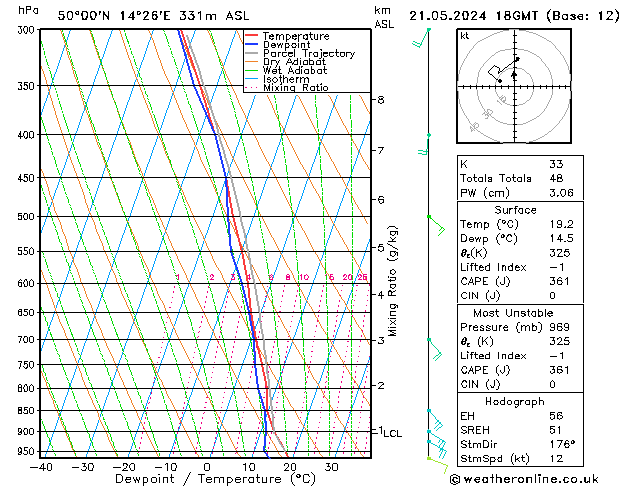 Model temps GFS Út 21.05.2024 18 UTC