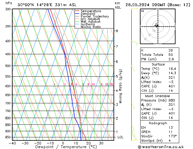 Model temps GFS Ne 26.05.2024 00 UTC