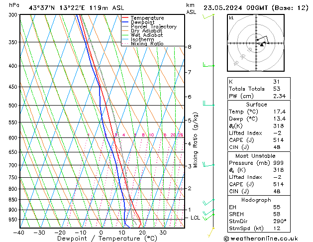 Model temps GFS gio 23.05.2024 00 UTC