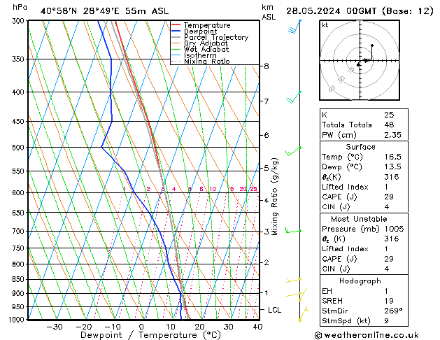Model temps GFS Sa 28.05.2024 00 UTC