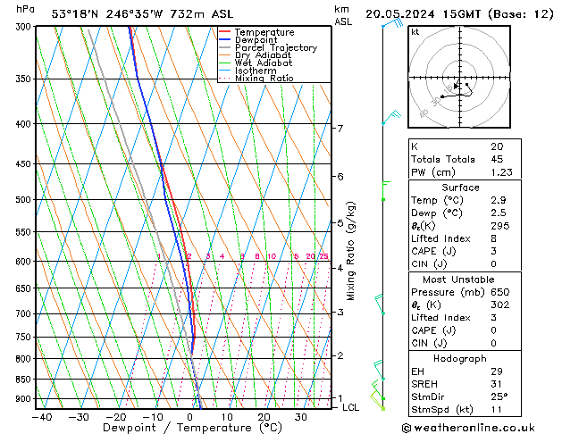 Model temps GFS Po 20.05.2024 15 UTC