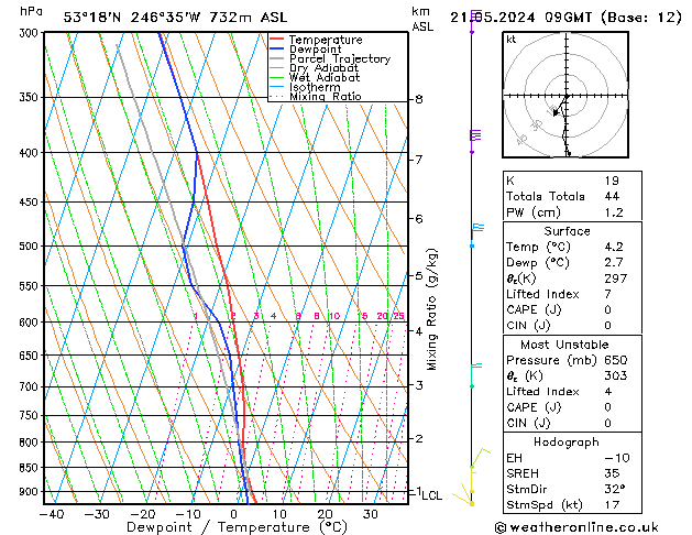 Model temps GFS 星期二 21.05.2024 09 UTC