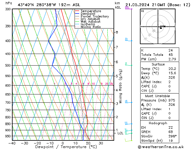 Model temps GFS Tu 21.05.2024 21 UTC