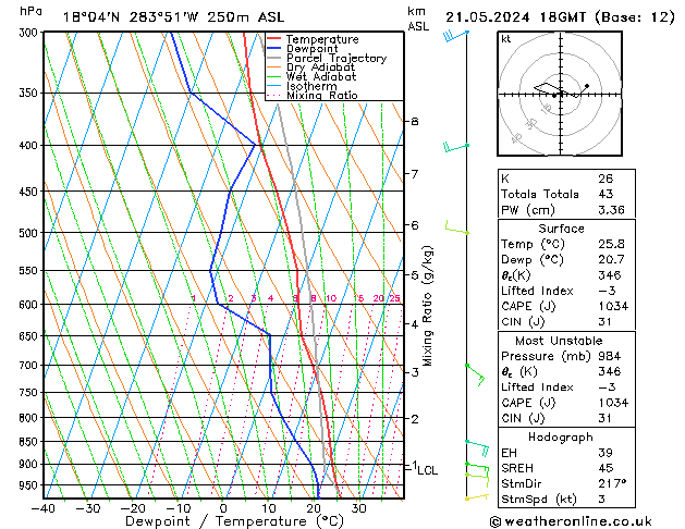 Model temps GFS Ter 21.05.2024 18 UTC