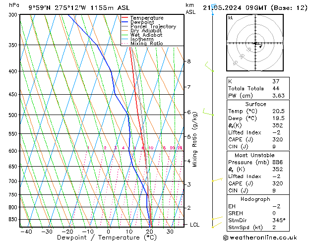 Model temps GFS вт 21.05.2024 09 UTC