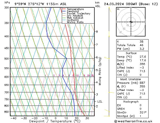 Model temps GFS Pá 24.05.2024 00 UTC