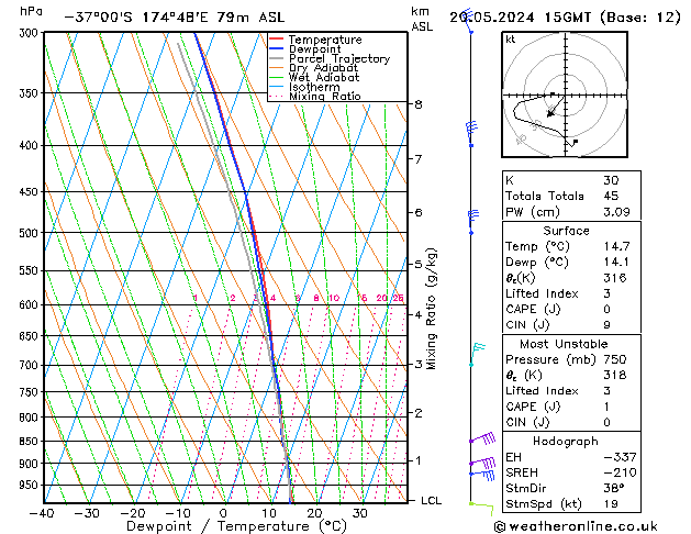 Model temps GFS lun 20.05.2024 15 UTC