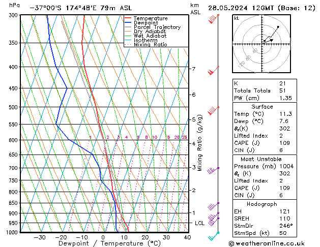 Model temps GFS Tu 28.05.2024 12 UTC