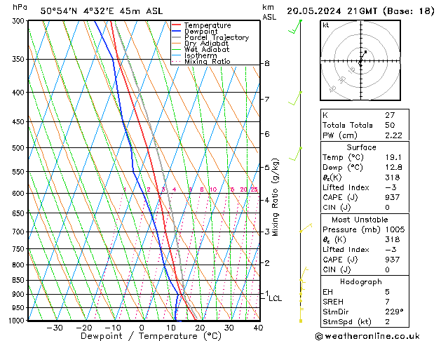 Model temps GFS lun 20.05.2024 21 UTC
