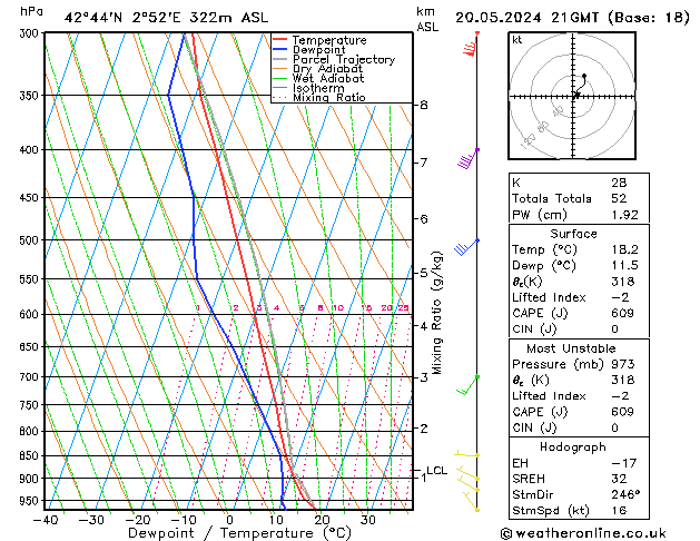 Model temps GFS  20.05.2024 21 UTC