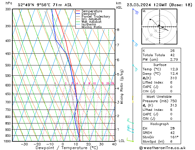 Modell Radiosonden GFS Do 23.05.2024 12 UTC