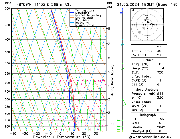 Model temps GFS wto. 21.05.2024 18 UTC