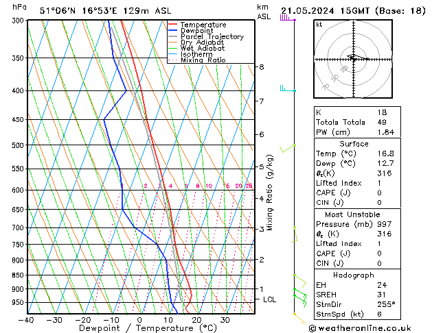 Model temps GFS wto. 21.05.2024 15 UTC