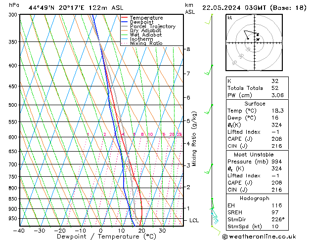 Model temps GFS mié 22.05.2024 03 UTC