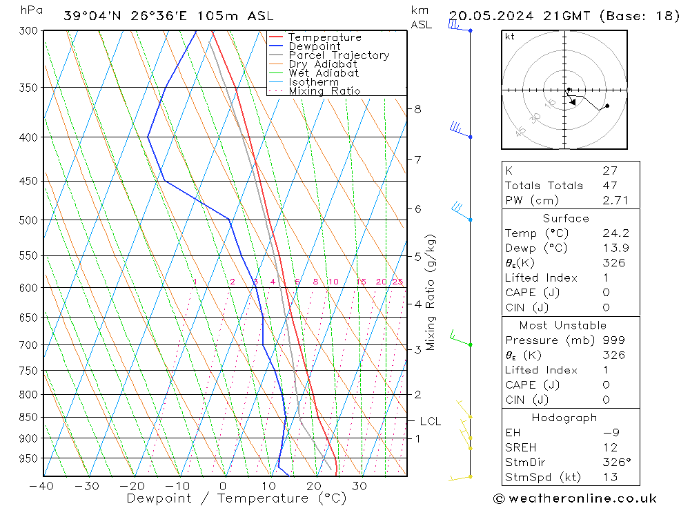 Model temps GFS lun 20.05.2024 21 UTC