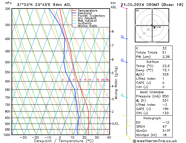 Model temps GFS mar 21.05.2024 00 UTC