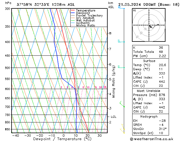 Model temps GFS Sa 21.05.2024 00 UTC