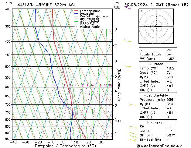 Model temps GFS пн 20.05.2024 21 UTC