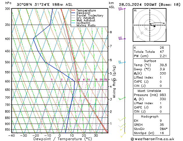 Model temps GFS di 28.05.2024 00 UTC