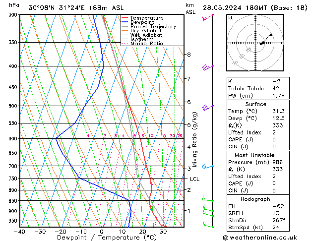 Model temps GFS Ter 28.05.2024 18 UTC