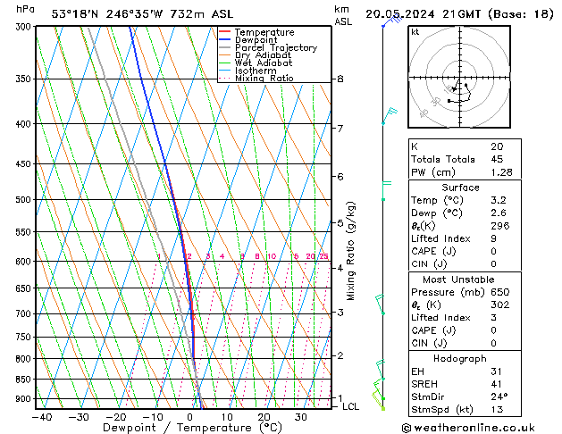 Model temps GFS Pzt 20.05.2024 21 UTC