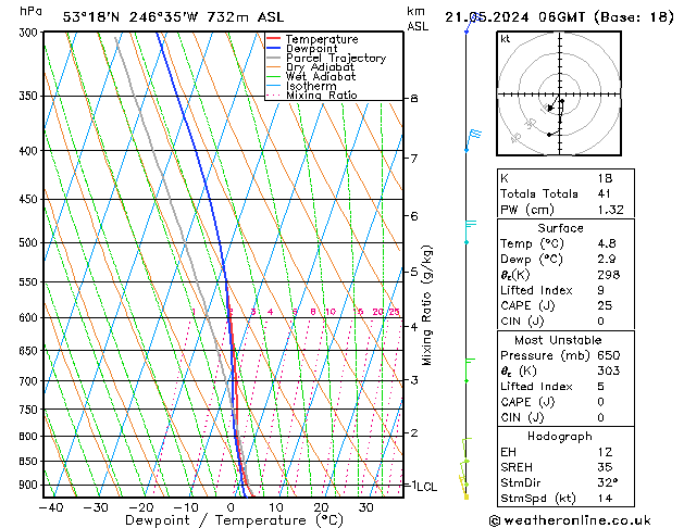 Model temps GFS Tu 21.05.2024 06 UTC