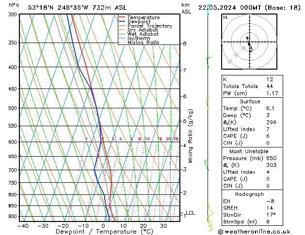Model temps GFS mié 22.05.2024 00 UTC