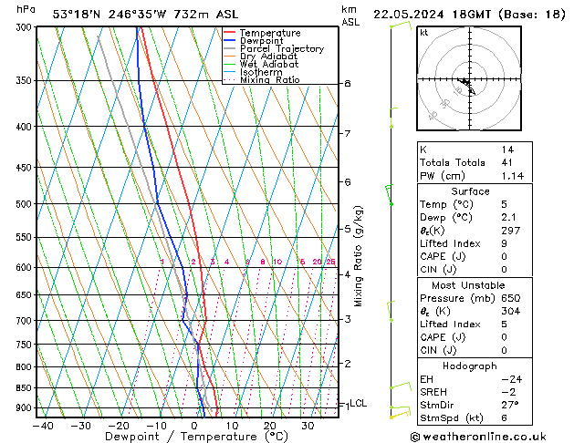 Model temps GFS Qua 22.05.2024 18 UTC