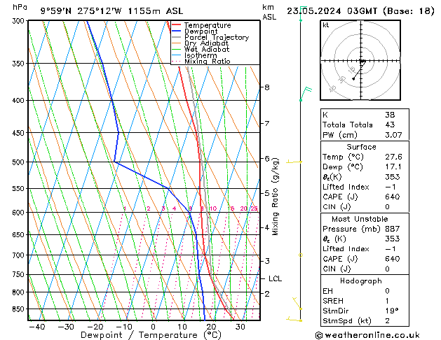 Model temps GFS do 23.05.2024 03 UTC