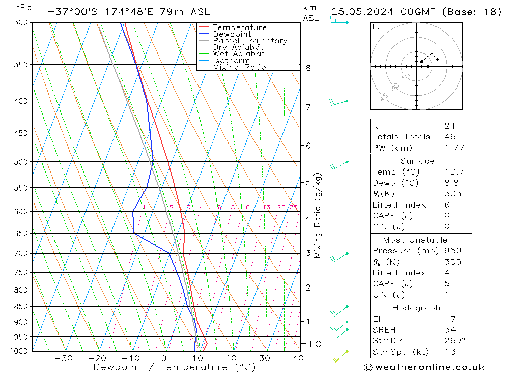 Model temps GFS сб 25.05.2024 00 UTC