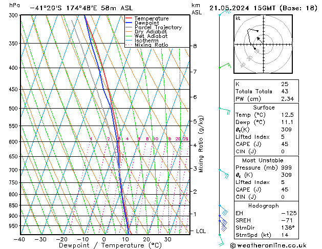 Model temps GFS Tu 21.05.2024 15 UTC