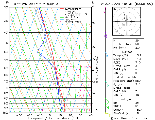 Model temps GFS Tu 21.05.2024 15 UTC