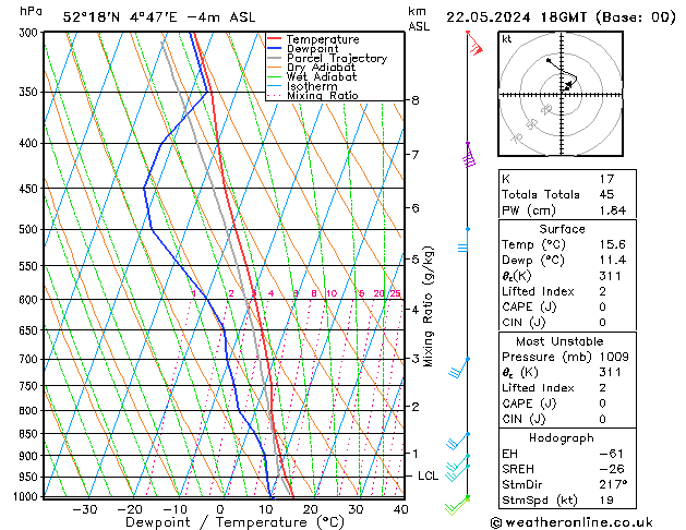 Model temps GFS wo 22.05.2024 18 UTC