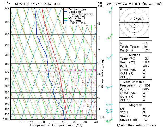 Model temps GFS mer 22.05.2024 21 UTC