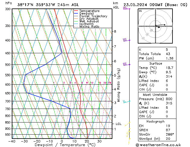 Model temps GFS jue 23.05.2024 00 UTC