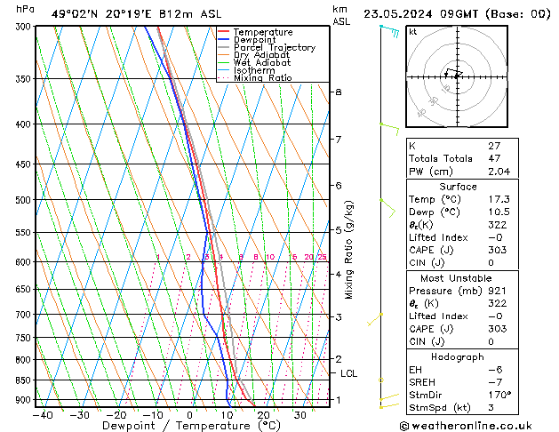 Model temps GFS Th 23.05.2024 09 UTC