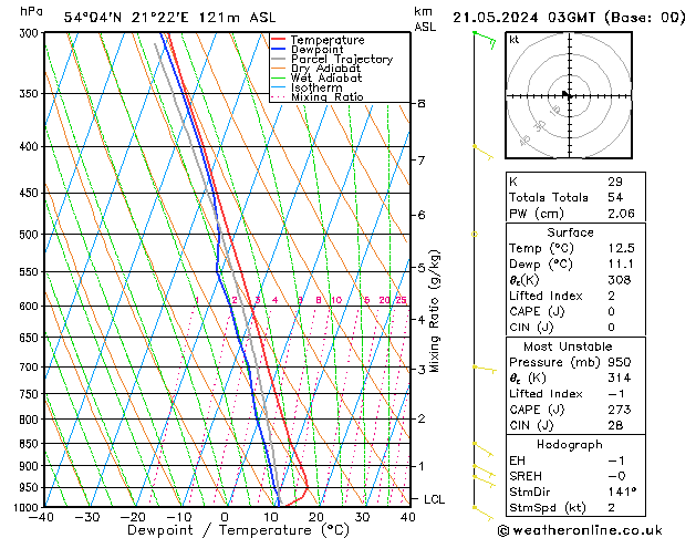 Model temps GFS wto. 21.05.2024 03 UTC
